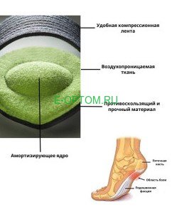 Ортопедические стельки супинаторы Ортопедические стельки супинаторы