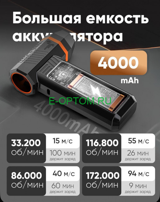 Воздуходувка аккумуляторная